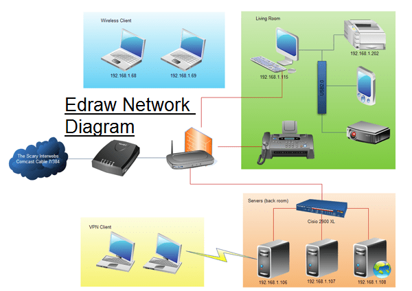 edraw-network-diagram coupon